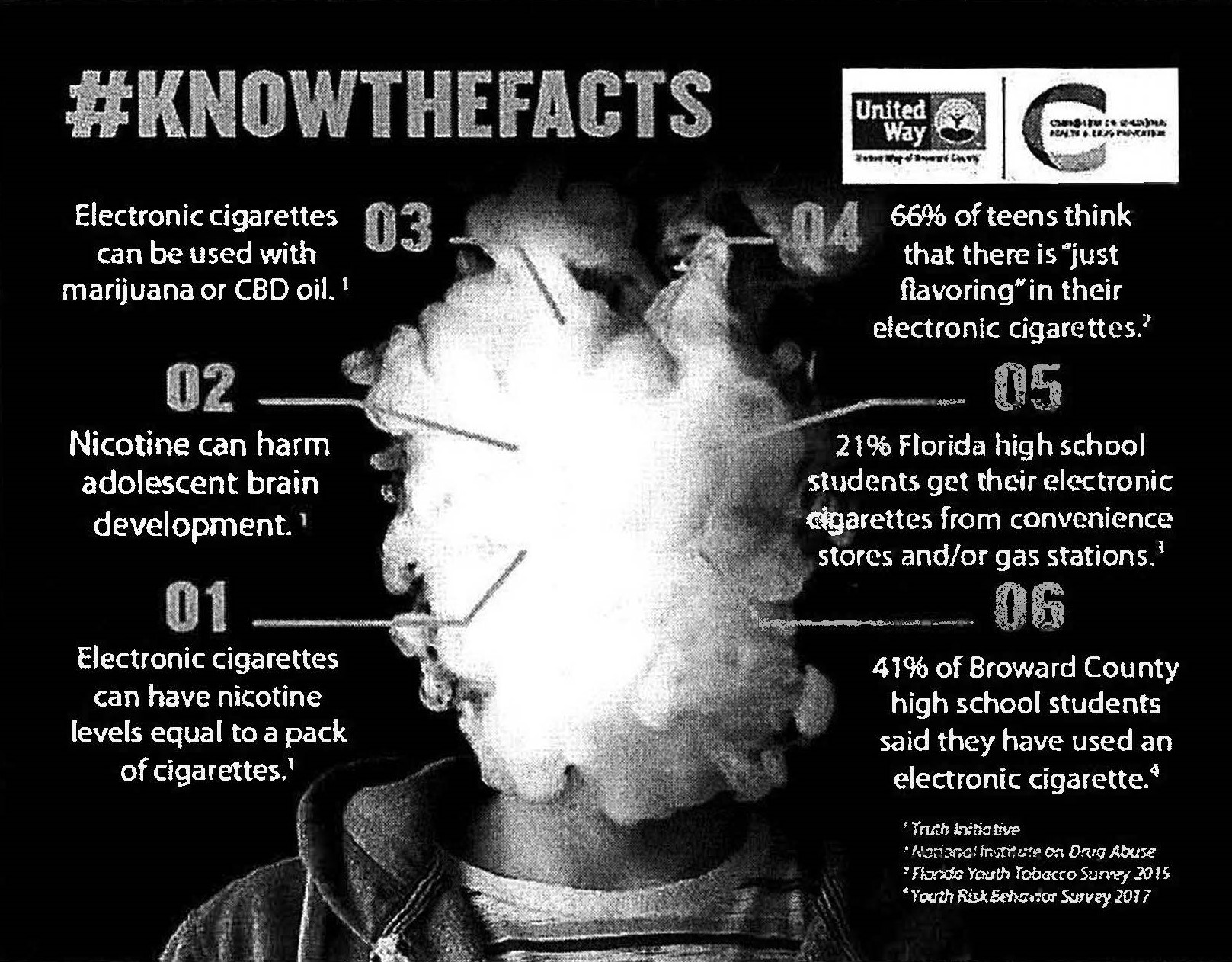 Consequences of Vaping